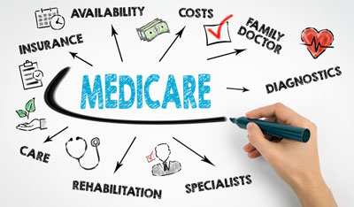 medicare words